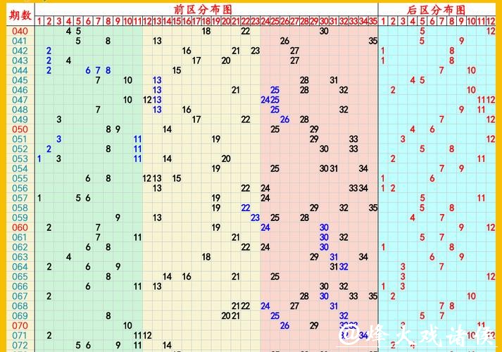 018期郭清晨大乐透预测奖号：前区大小分析