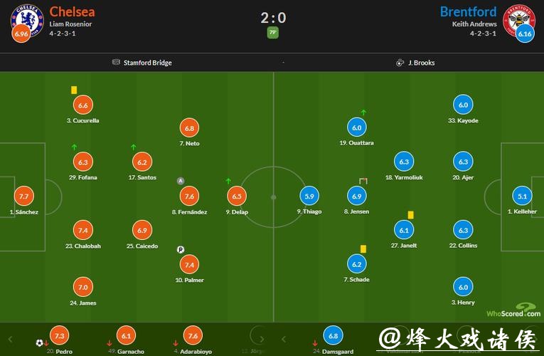 英超-佩德罗破门帕尔默点射 切尔西2-0布伦特福德 英超-佩德罗破门帕尔默点射 切尔西2-0布伦特福德