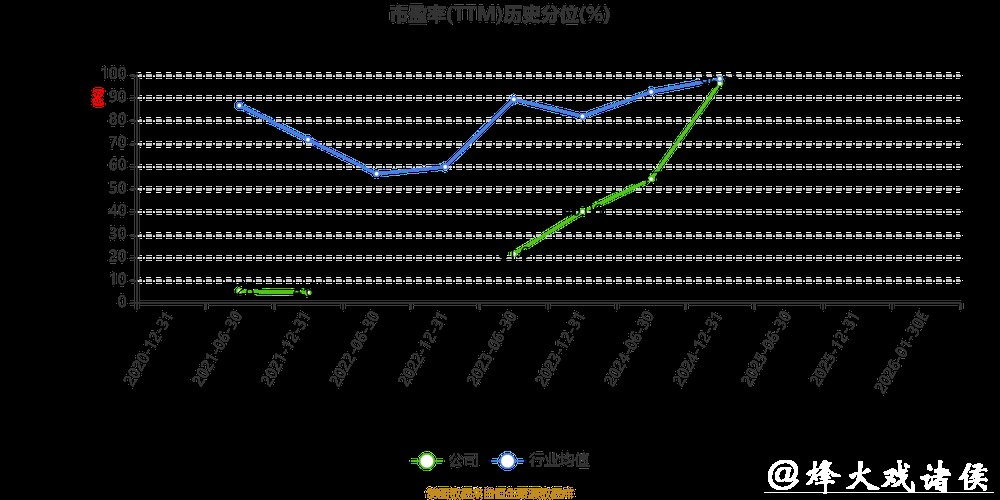 达实智能业绩预亏，股价波动，业务技术获进展