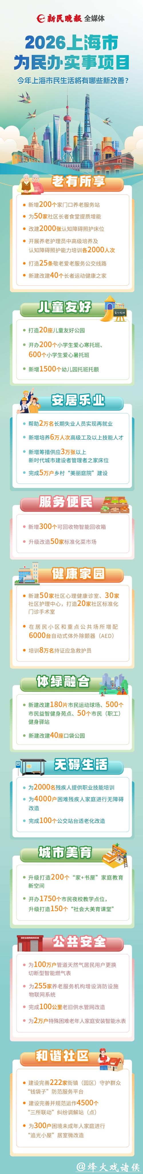 新民长图 | 2026年，上海市民生活将有哪些新改善？