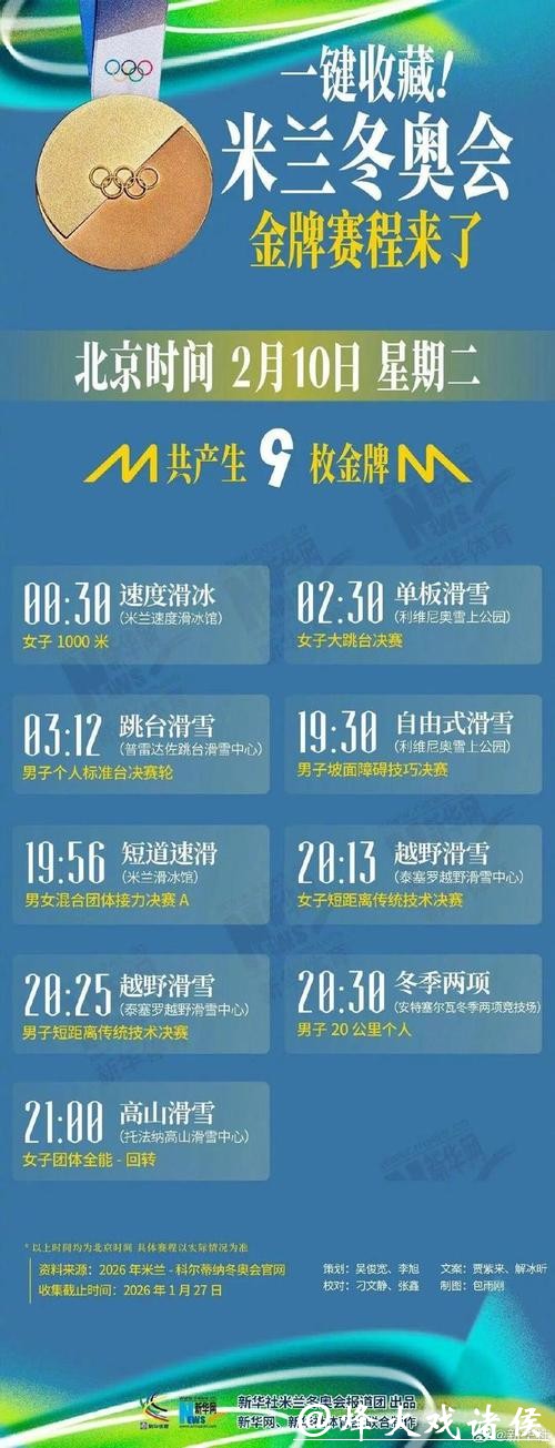 米兰冬奥会赛程已过半,中国体育代表团虽未实现金牌突破,目前仅获1银2铜,成绩仍需突破和提升 米兰冬奥会赛程已过半,中国体育代表团虽未实现金牌突破,目前仅获1银2铜,成绩仍需突破和提升