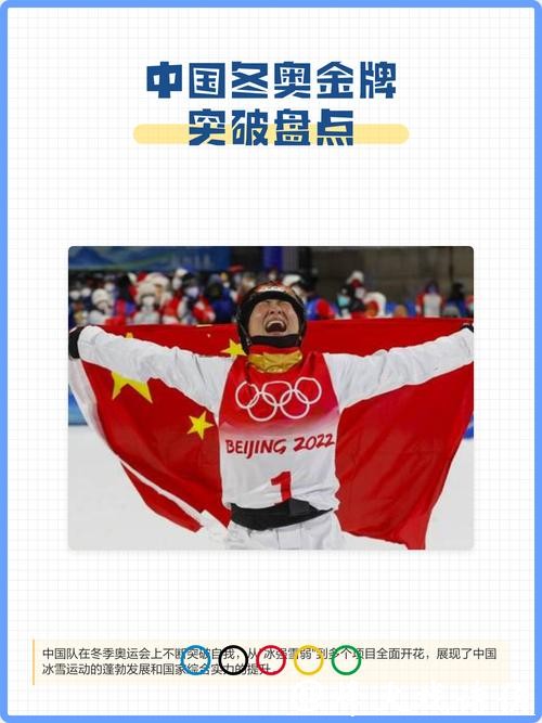 米兰冬奥会赛程已过半,中国体育代表团虽未实现金牌突破,目前仅获1银2铜,成绩仍需突破和提升 米兰冬奥会赛程已过半,中国体育代表团虽未实现金牌突破,目前仅获1银2铜,成绩仍需突破和提升