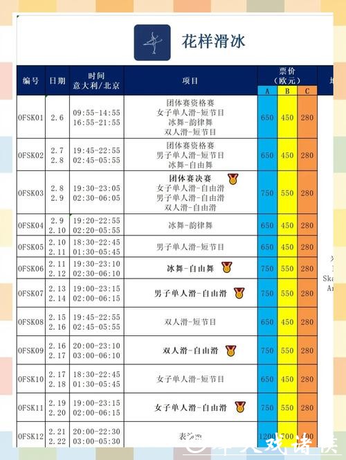 米兰冬奥会赛程已过半,中国体育代表团虽未实现金牌突破,目前仅获1银2铜,成绩仍需突破和提升 米兰冬奥会赛程已过半,中国体育代表团虽未实现金牌突破,目前仅获1银2铜,成绩仍需突破和提升